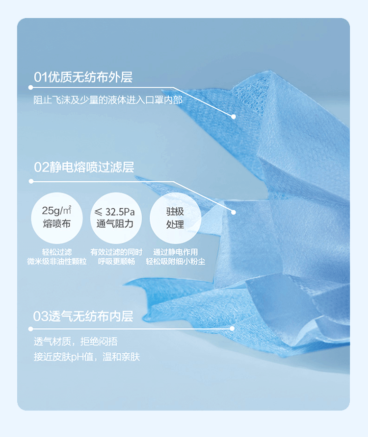 一次性使用医用外科-亚游国际
