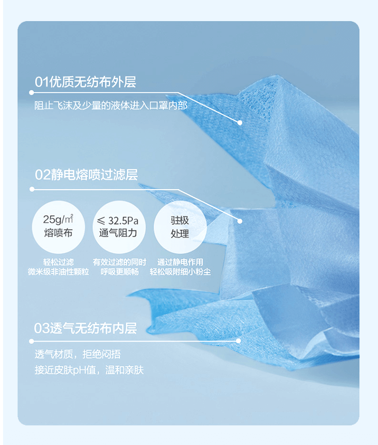 医用外科口罩-亚游国际