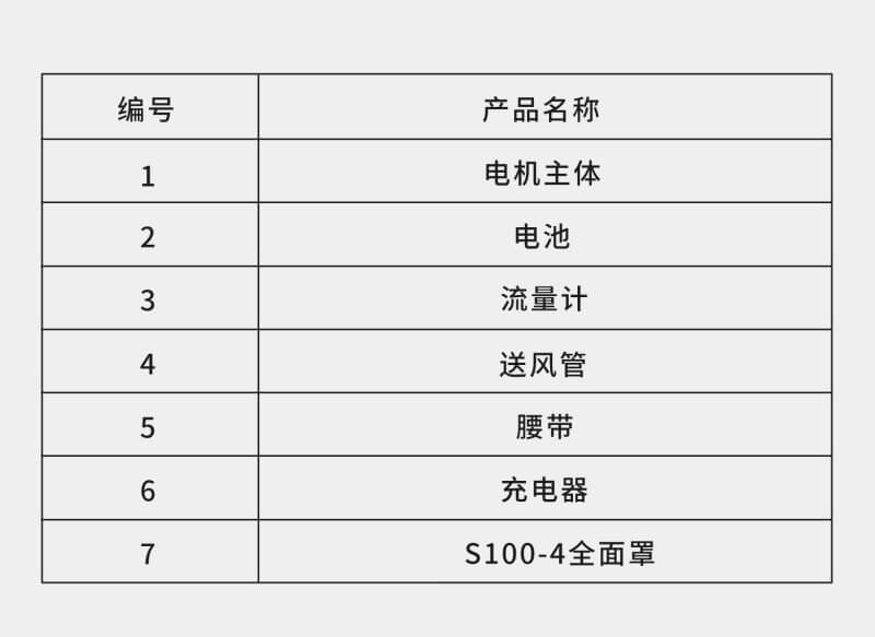 防毒动力送风-亚游国际