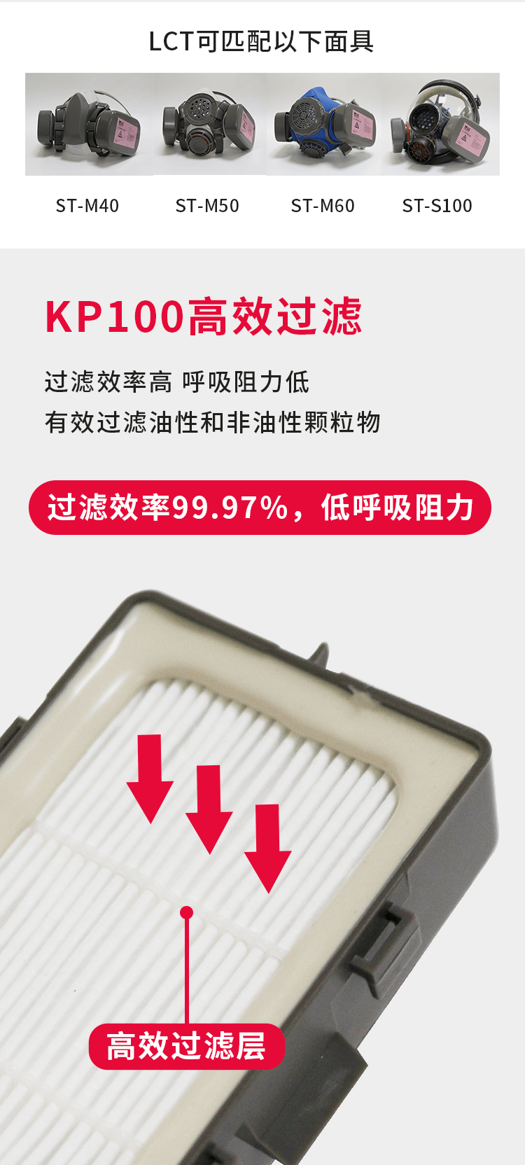 ST-LCT玻纤高效滤尘盒-亚游国际