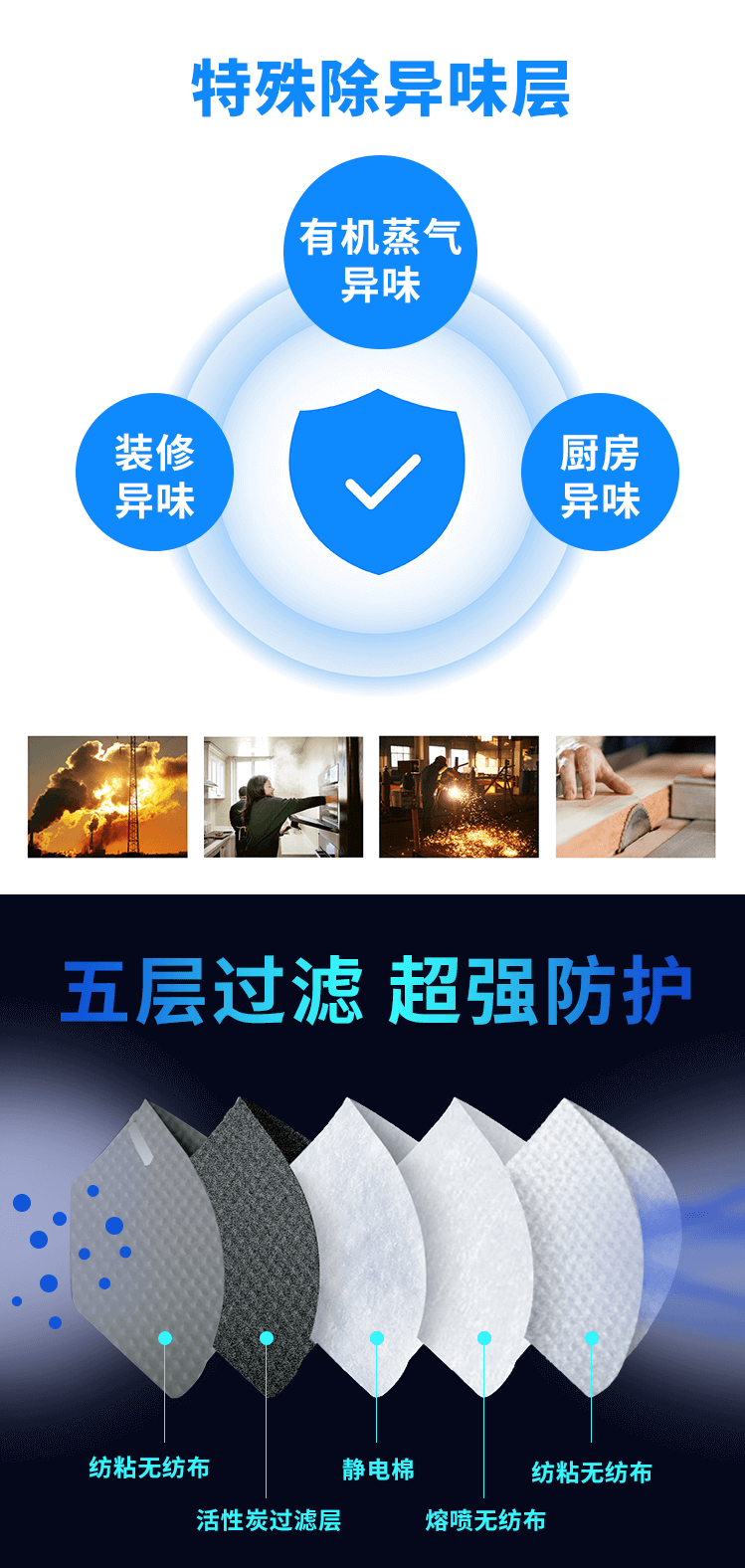 9511ProKN95随弃式活性炭带阀口罩-亚游国际